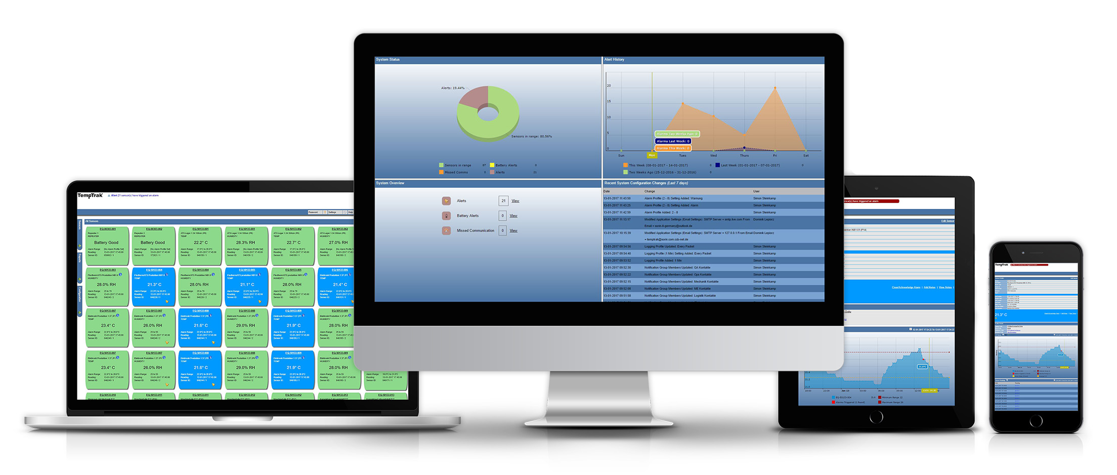 TempTrak Central Monitoring System devices